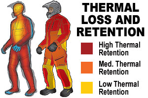 Thermal Loss and Retention Chart
