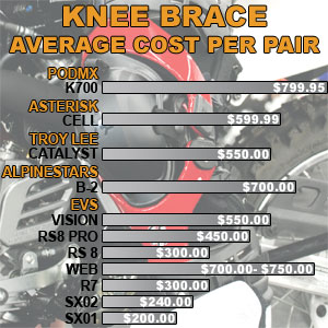 Knee Brace Average Cost Per Pair