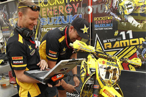 Data Logging the Rockstar Energy RM-Z450