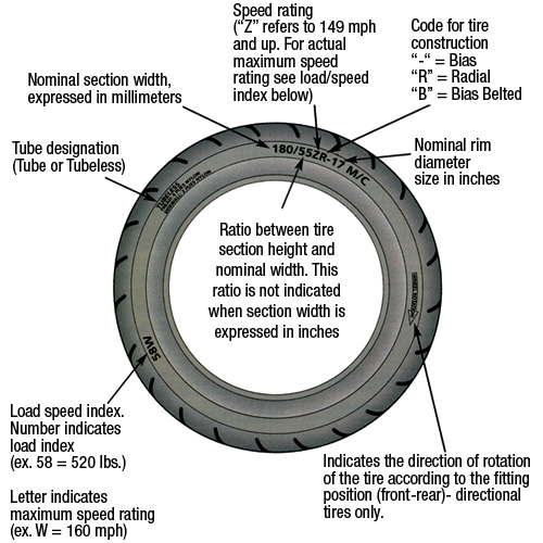 tire info at a glance