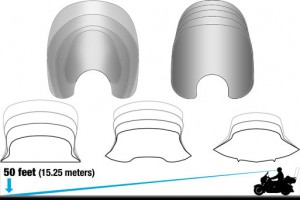 Windshield Height