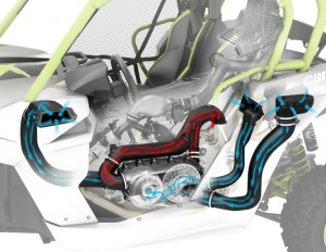 Can-Am reduced heat and improved belt performance by providing the CVT pulley system with 68-percent more air flow by improving the design and performance of the air inlets and oultets.
