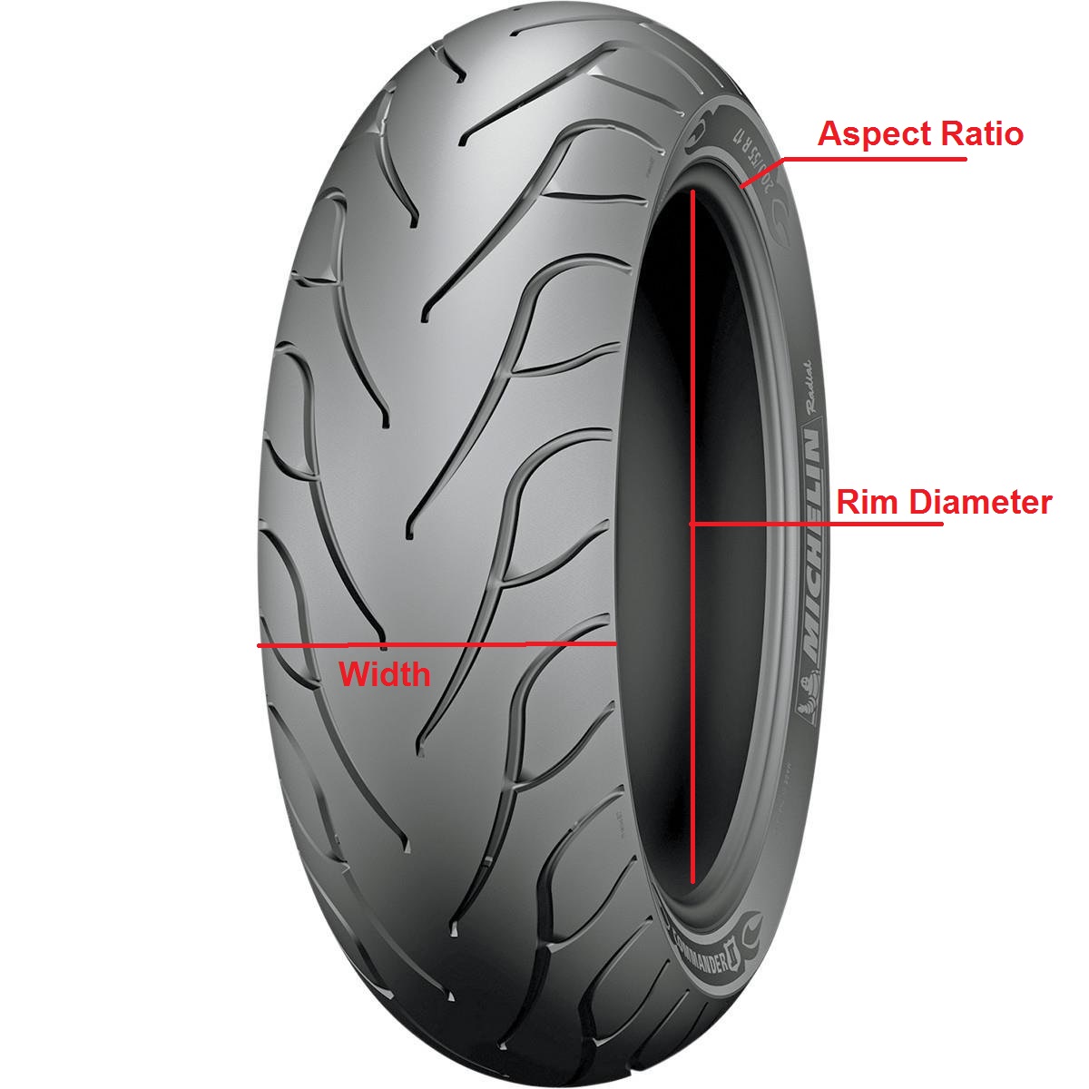 Choosing The Right Motorcycle Tire Size Load Ratings Speed Ratings 