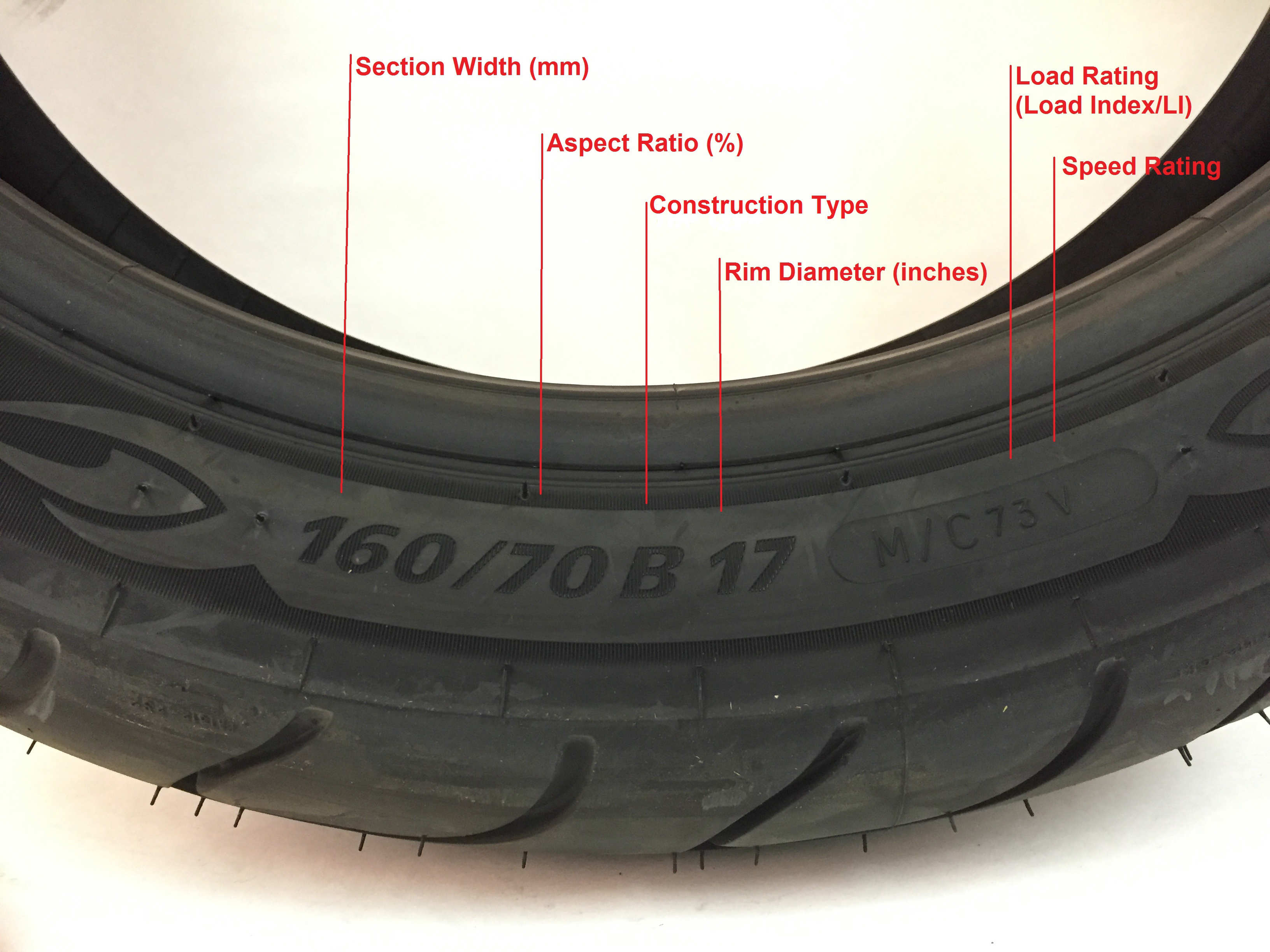 Choosing the Right Motorcycle Tire: Size, Load Ratings, Speed Ratings