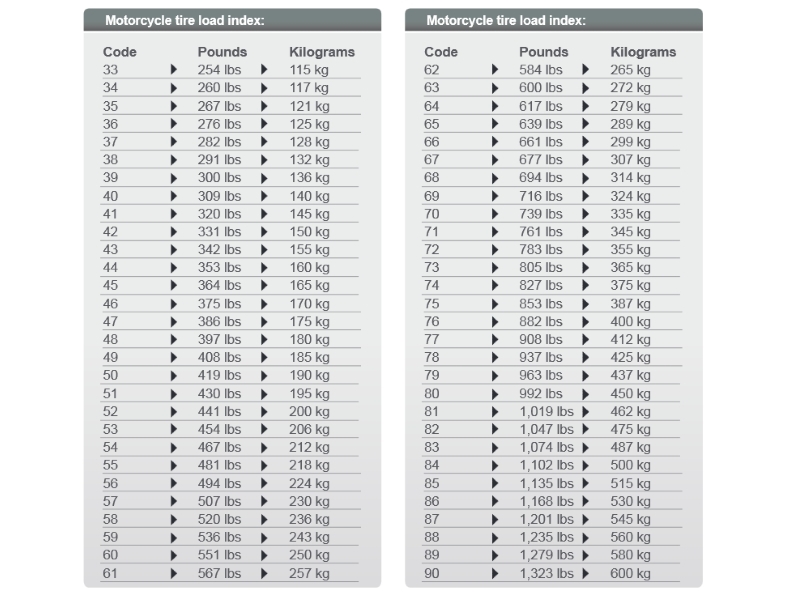 Dunlop Motorcycle Tire Conversion Chart