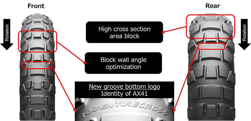 AX41.5 Major Brand AX-Sección Correa Dentada V